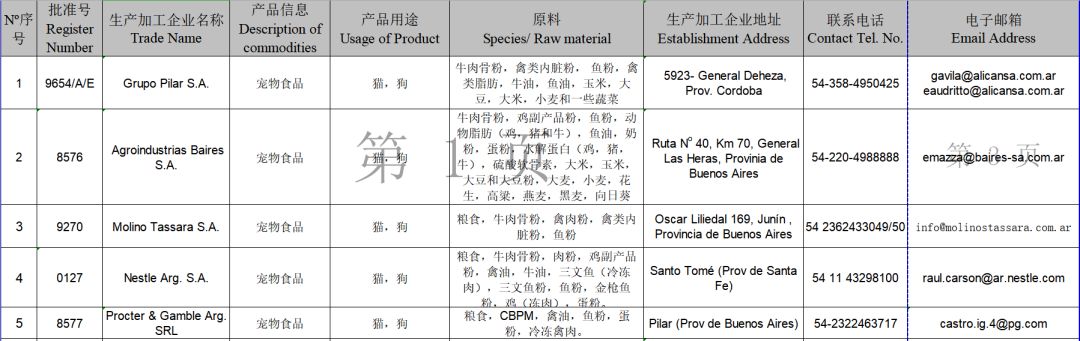 2019年這108家國外寵物食品生產企業瞄準中國市場 未分類 第27張
