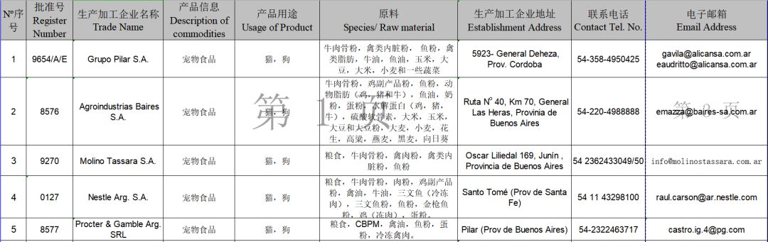 2019年這108家國外寵物食品生產企業瞄準中國市場 寵物 第27張