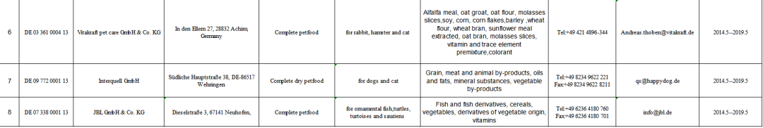 2019年這108家國外寵物食品生產企業瞄準中國市場 未分類 第15張