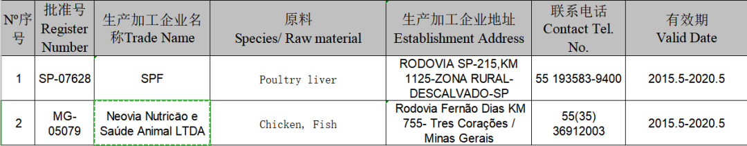 2019年這108家國外寵物食品生產企業瞄準中國市場 未分類 第26張