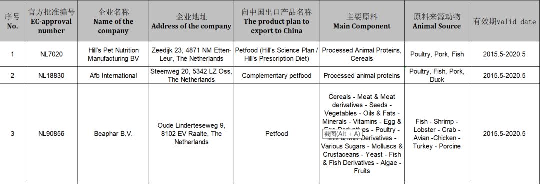 2019年這108家國外寵物食品生產企業瞄準中國市場 未分類 第7張