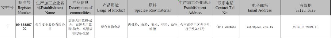 2019年這108家國外寵物食品生產企業瞄準中國市場 未分類 第4張