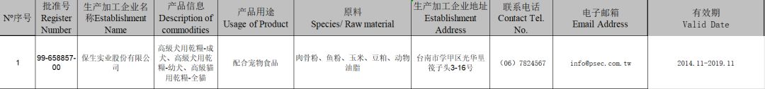 2019年這108家國外寵物食品生產企業瞄準中國市場 寵物 第4張