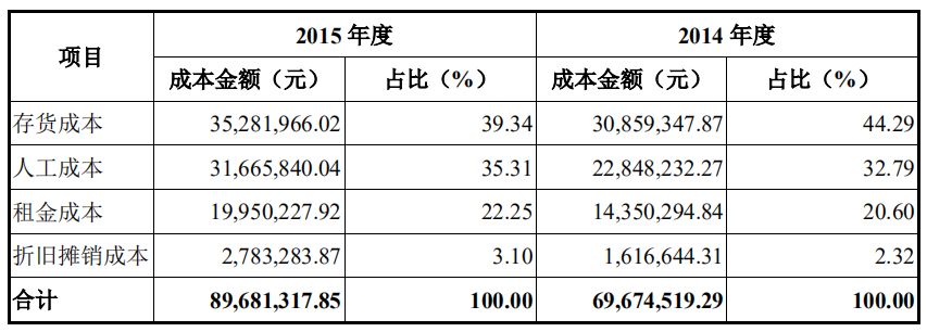 從瑞鵬公開數據，看連鎖寵物醫院經營的小秘密 萌寵 第7張