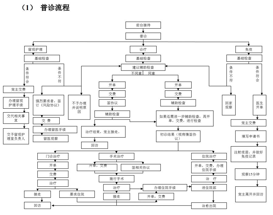 從瑞鵬公開數據，看連鎖寵物醫院經營的小秘密 萌寵 第12張