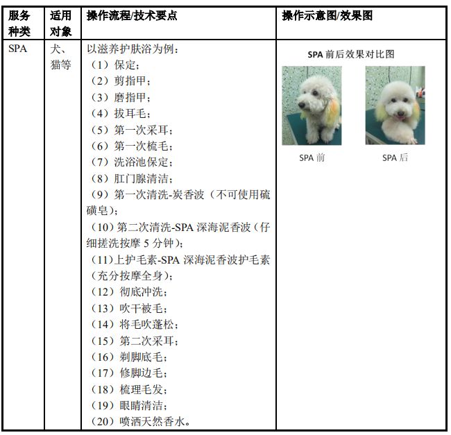 從瑞鵬公開數據，看連鎖寵物醫院經營的小秘密 萌寵 第18張