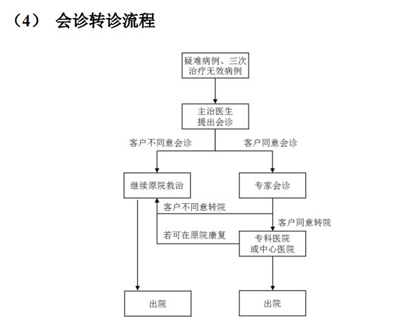 從瑞鵬公開數據，看連鎖寵物醫院經營的小秘密 萌寵 第15張