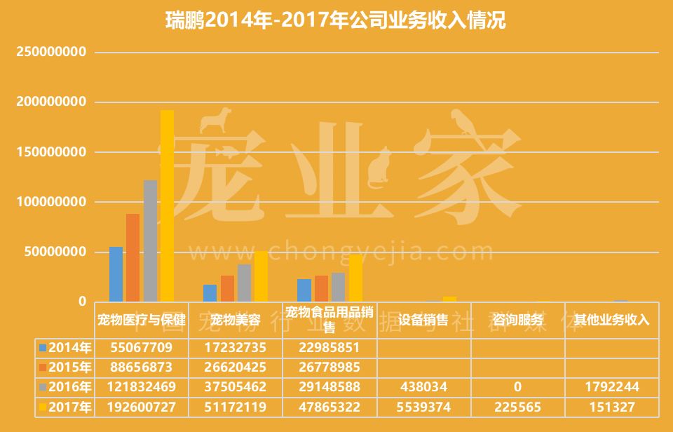 從瑞鵬公開數據，看連鎖寵物醫院經營的小秘密 萌寵 第5張