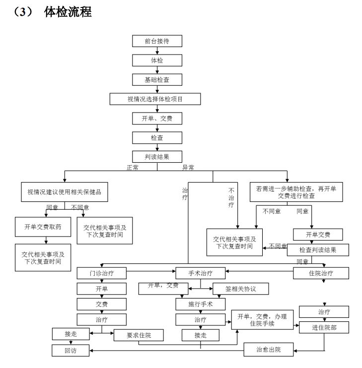 從瑞鵬公開數據，看連鎖寵物醫院經營的小秘密 萌寵 第14張