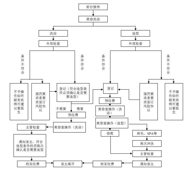 從瑞鵬公開數據，看連鎖寵物醫院經營的小秘密 萌寵 第16張