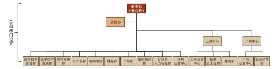 從瑞鵬公開數據，看連鎖寵物醫院經營的小秘密 萌寵 第8張