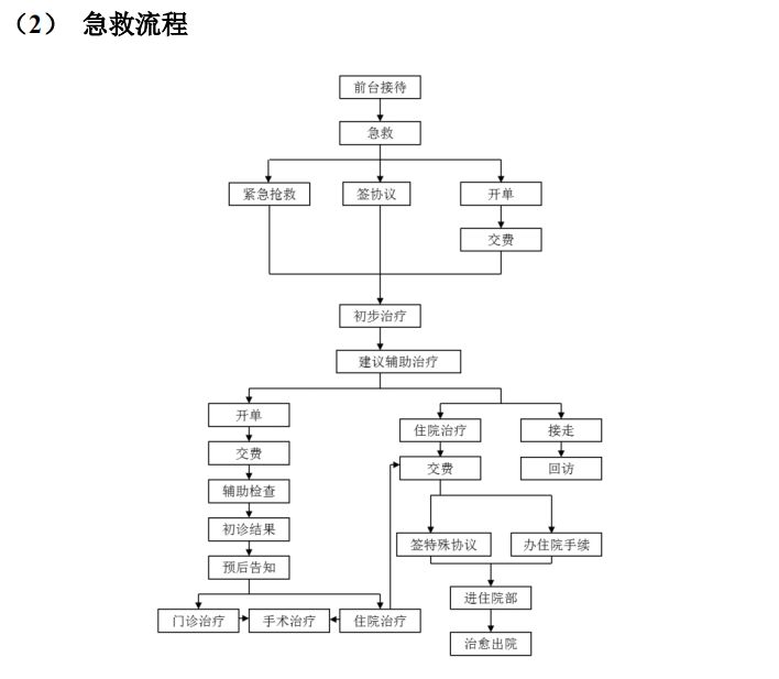 從瑞鵬公開數據，看連鎖寵物醫院經營的小秘密 萌寵 第13張