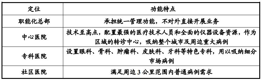 從瑞鵬公開數據，看連鎖寵物醫院經營的小秘密 萌寵 第10張