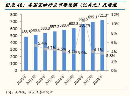 電商寵物店銷售寵物食品占比超7成，去年天貓淘寶賣了百億 | 研報筆記 未分類 第3張