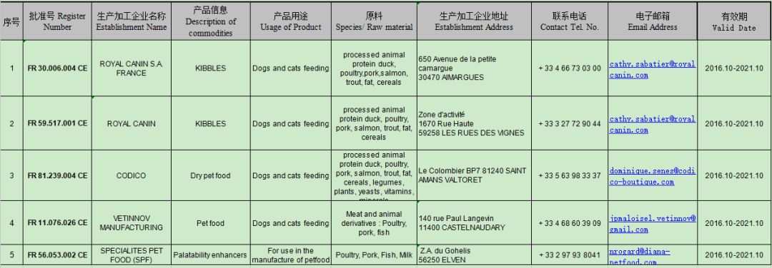 寵業簡報｜海關總署批准4家法國輸華寵物食品註冊生產加工企業；佩蒂前三季度業績預告: 淨利潤過億，較去年同期增長64%- 74% 萌寵 第3張