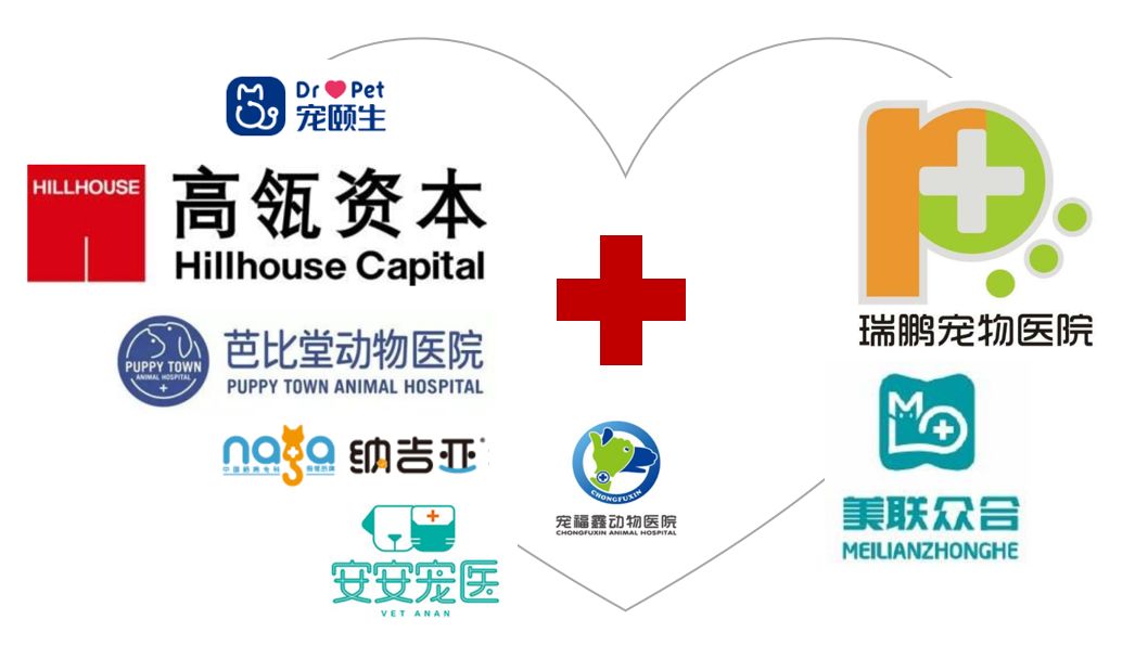 獨家乾貨 | 中國寵物醫院格局巨變，行業首家獨角獸誕生記 萌寵 第2張