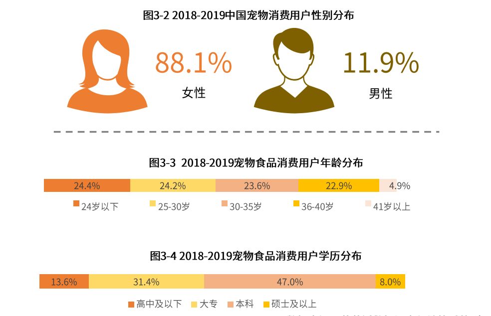 艾媒報告：2018年中國寵物行業達1708億，近八成用戶視寵物為孩子或親人 未分類 第10張