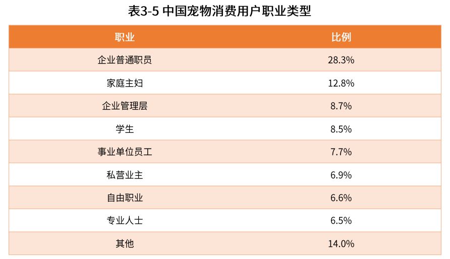 艾媒報告：2018年中國寵物行業達1708億，近八成用戶視寵物為孩子或親人 未分類 第11張