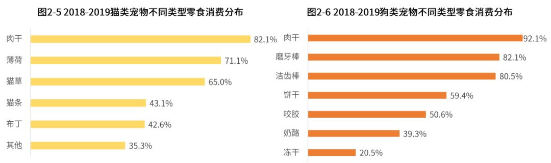 艾媒報告：2018年中國寵物行業達1708億，近八成用戶視寵物為孩子或親人 未分類 第8張
