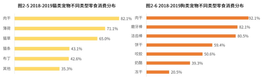 艾媒報告：2018年中國寵物行業達1708億，近八成用戶視寵物為孩子或親人 寵物 第8張