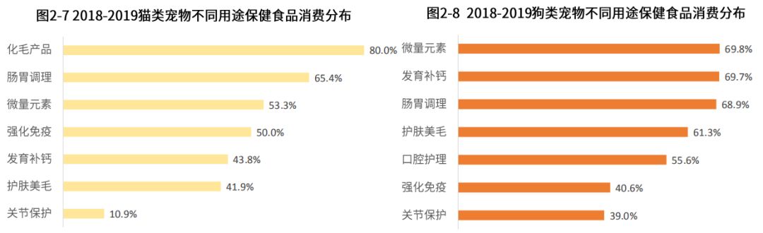 艾媒報告：2018年中國寵物行業達1708億，近八成用戶視寵物為孩子或親人 未分類 第9張
