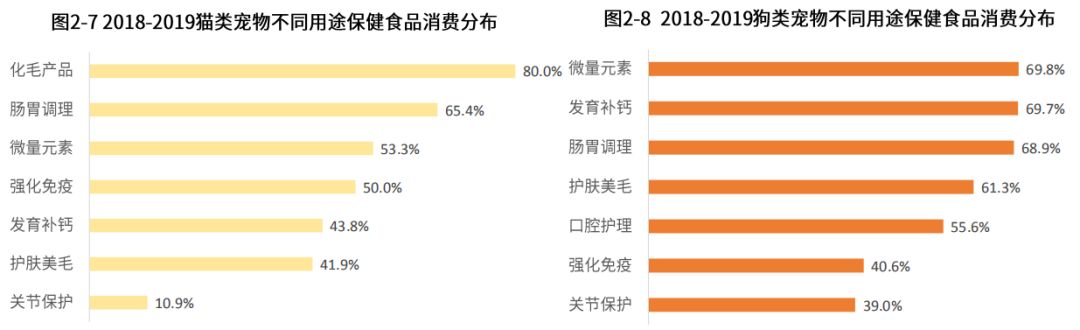 艾媒報告：2018年中國寵物行業達1708億，近八成用戶視寵物為孩子或親人 寵物 第9張