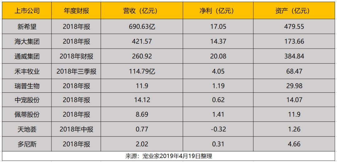 比瑞吉上市輔導新進展，高瓴系持股超三分之一 寵物 第6張