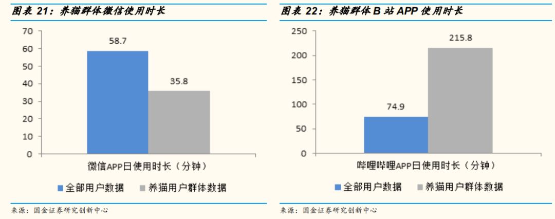 新生代貓奴畫像：8090後、一二線女人上班族，愛看動漫愛刷劇 未分類 第8張