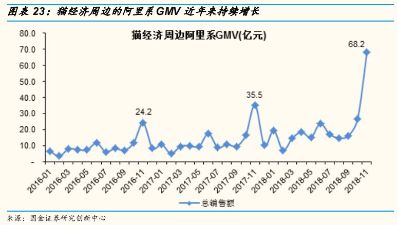 新生代貓奴畫像：8090後、一二線女人上班族，愛看動漫愛刷劇 寵物 第10張