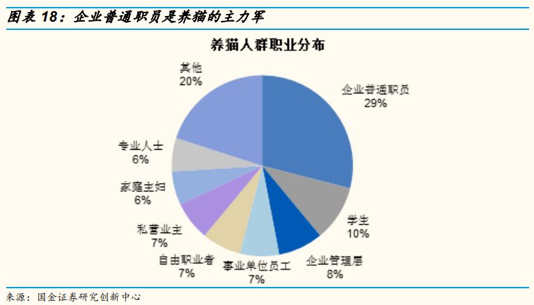 新生代貓奴畫像：8090後、一二線女人上班族，愛看動漫愛刷劇 未分類 第9張