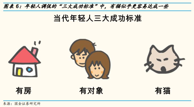 新生代貓奴畫像：8090後、一二線女人上班族，愛看動漫愛刷劇 未分類 第5張