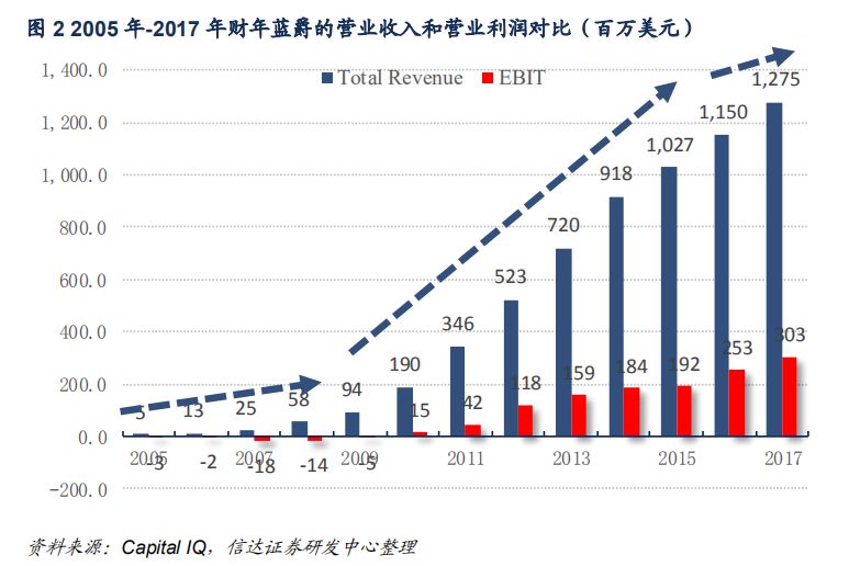 寵物食品創業者如何通過差異化競爭抓住時機？ 未分類 第4張