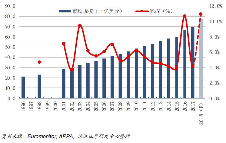 寵物食品創業者如何通過差異化競爭抓住時機？ 未分類 第5張