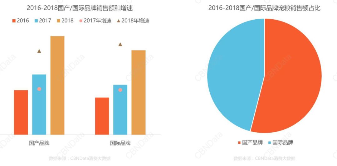 這8個小趨勢正在改變寵物食品行業 寵物 第3張