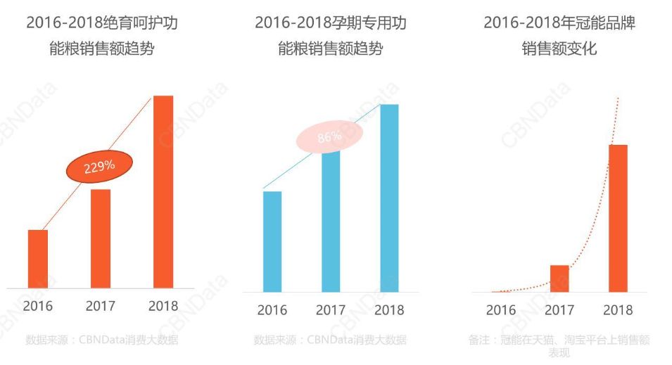 這8個小趨勢正在改變寵物食品行業 寵物 第7張