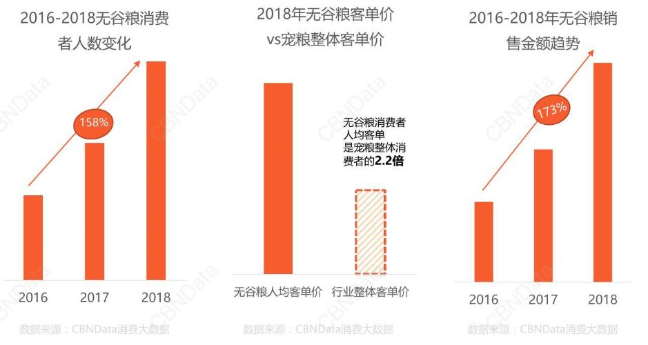 這8個小趨勢正在改變寵物食品行業 寵物 第4張