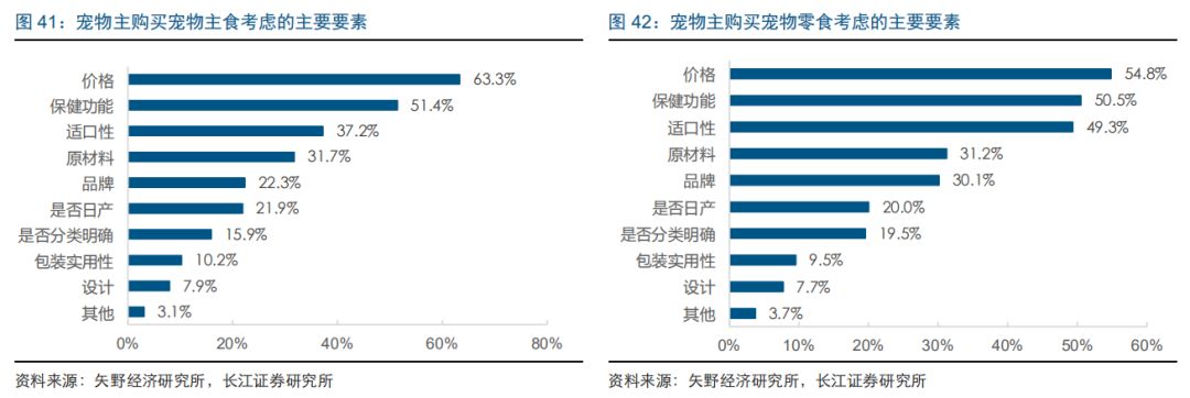 研報筆記 | 2017年日本寵物市場規模突破1.5萬億日元，高端貓糧市場潛力可期 萌寵 第13張