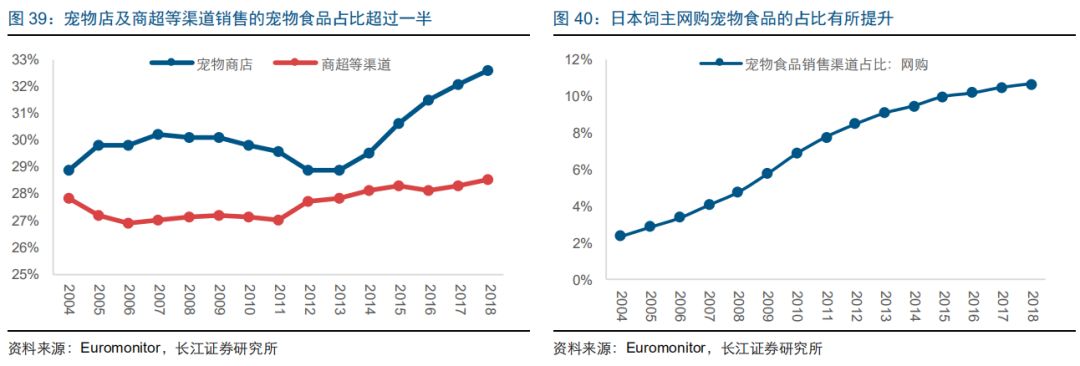 研報筆記 | 2017年日本寵物市場規模突破1.5萬億日元，高端貓糧市場潛力可期 萌寵 第12張