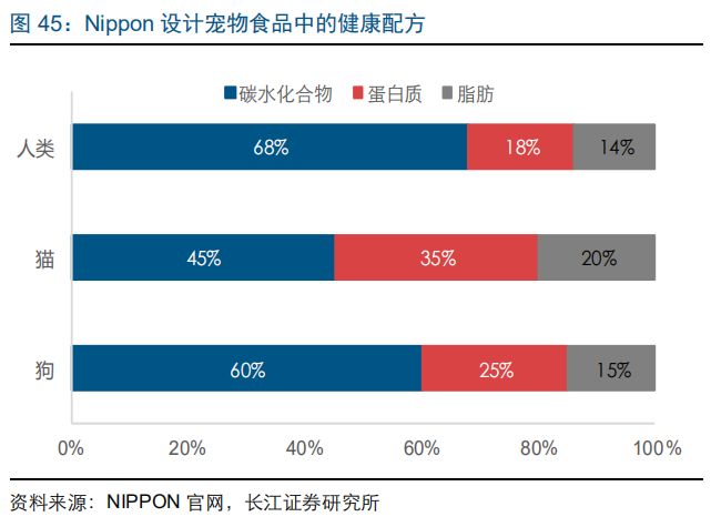 研報筆記 | 2017年日本寵物市場規模突破1.5萬億日元，高端貓糧市場潛力可期 萌寵 第14張