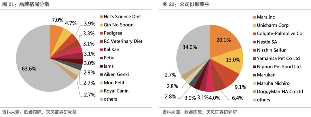 寵物營收48億，尤妮佳是如何在日本寵物國潮中成長起來的？ 未分類 第5張