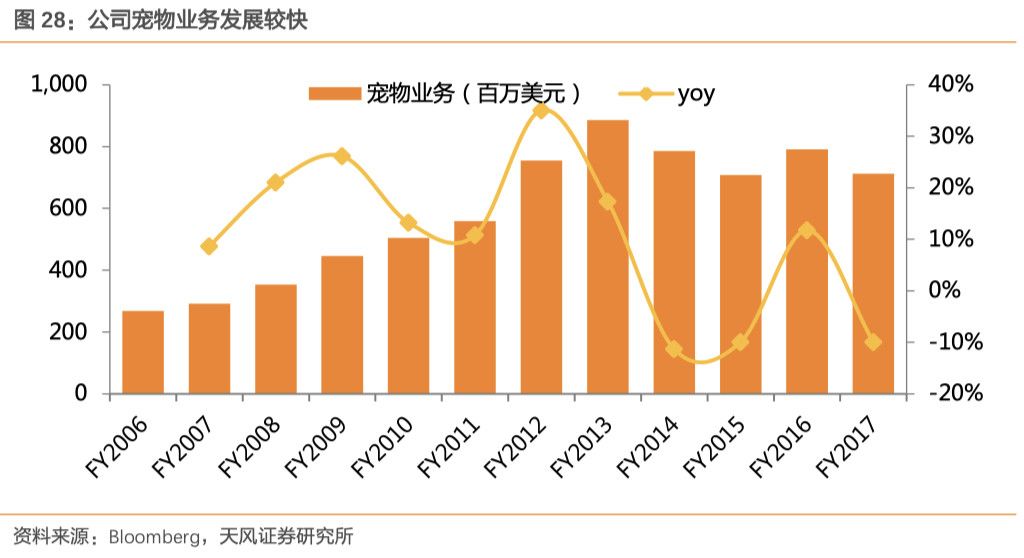 寵物營收48億，尤妮佳是如何在日本寵物國潮中成長起來的？ 未分類 第6張