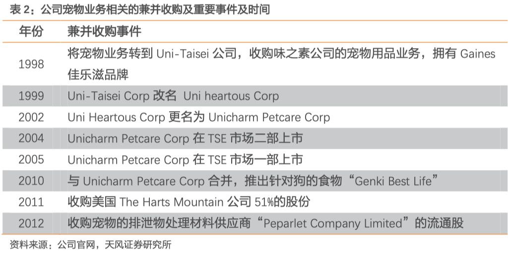 寵物營收48億，尤妮佳是如何在日本寵物國潮中成長起來的？ 寵物 第9張