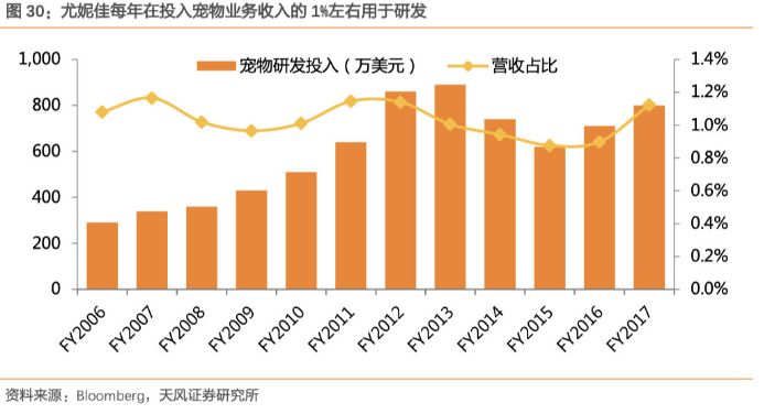 寵物營收48億，尤妮佳是如何在日本寵物國潮中成長起來的？ 未分類 第8張