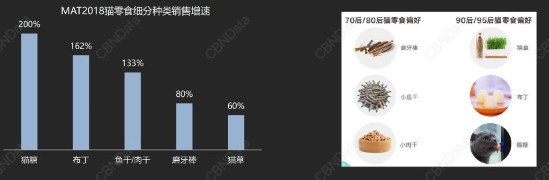 95後成「貓奴」新興力量，更愛貓零食和濕糧 | 2018貓糧消費趨勢洞察 寵物 第12張