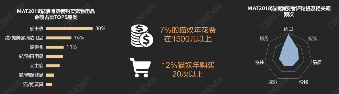 95後成「貓奴」新興力量，更愛貓零食和濕糧 | 2018貓糧消費趨勢洞察 寵物 第7張