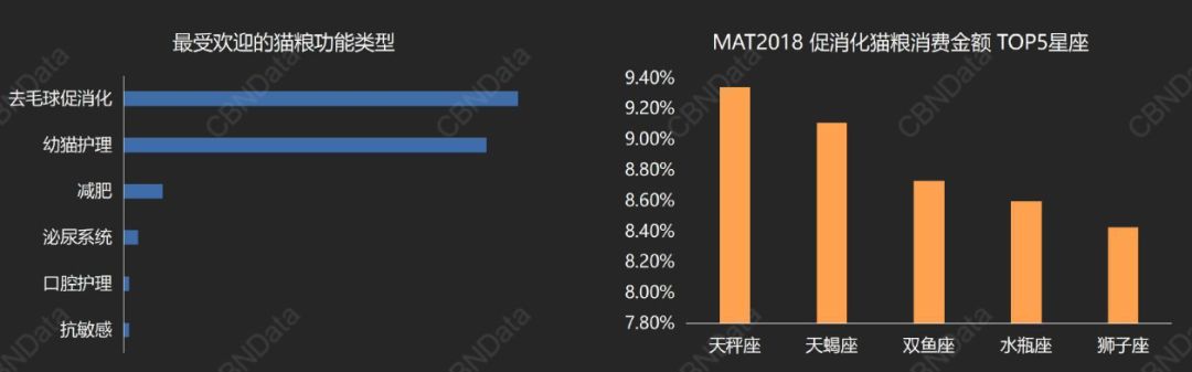 95後成「貓奴」新興力量，更愛貓零食和濕糧 | 2018貓糧消費趨勢洞察 寵物 第10張