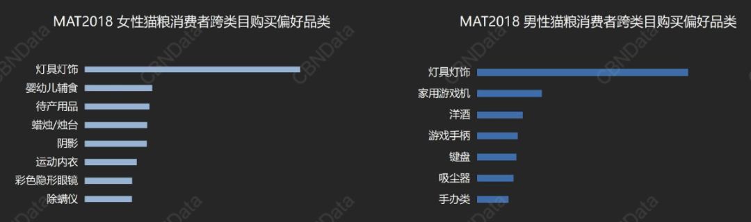 95後成「貓奴」新興力量，更愛貓零食和濕糧 | 2018貓糧消費趨勢洞察 寵物 第5張