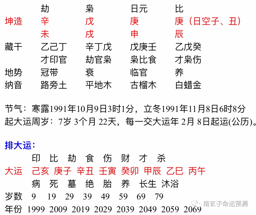 金土两象 格局好的八字 南玄子命运预测 二十次幂