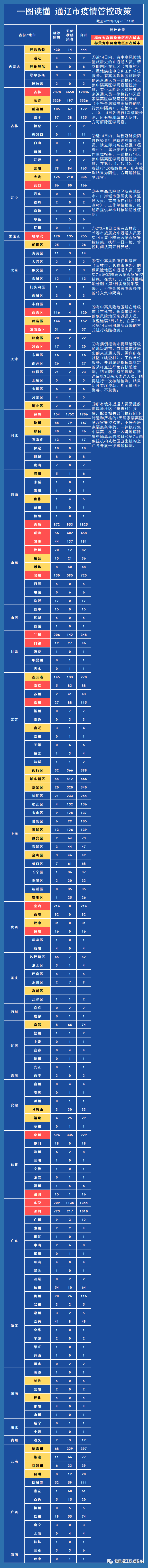 大连市开发区事业单位登记管理局