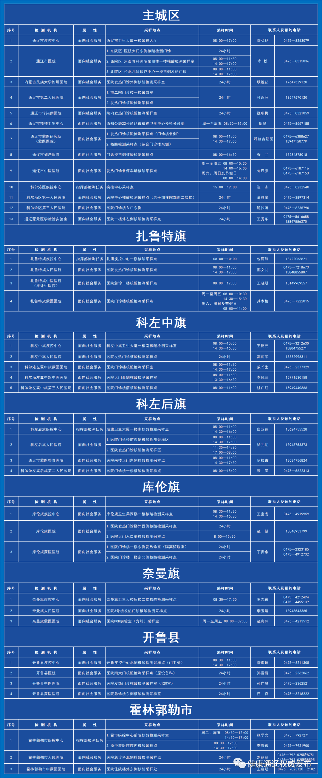 大连市开发区事业单位登记管理局